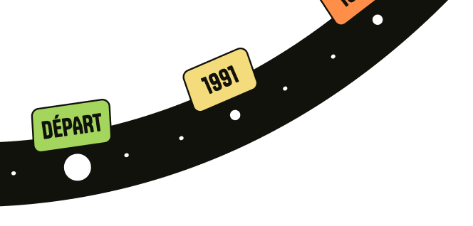 History Background